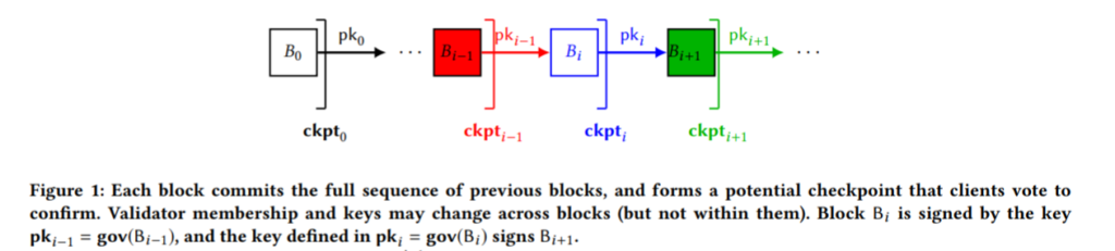 Blockchain Attack Vectors & Vulnerabilities to Smart Contracts